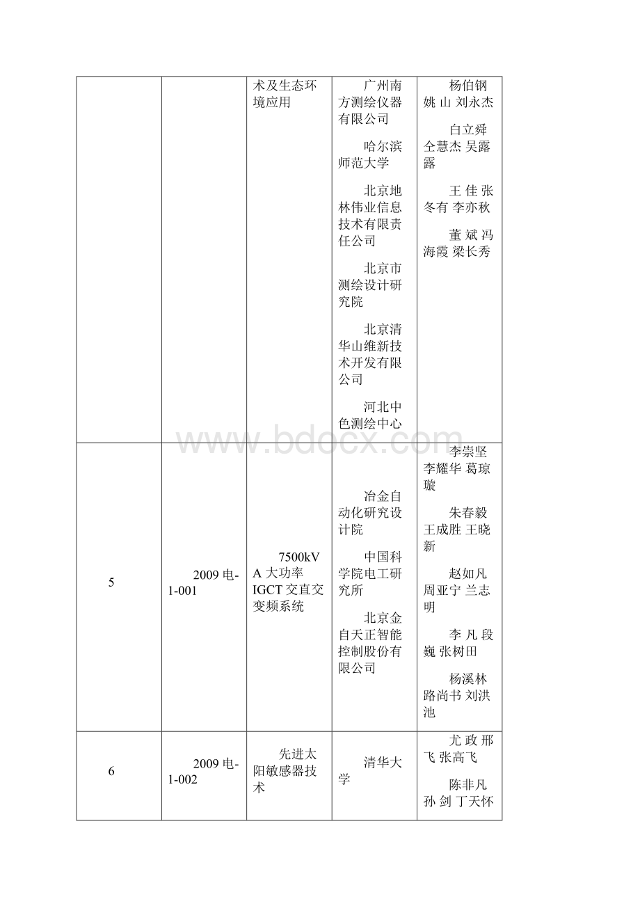 北京科学技术奖一等奖获奖项目.docx_第2页