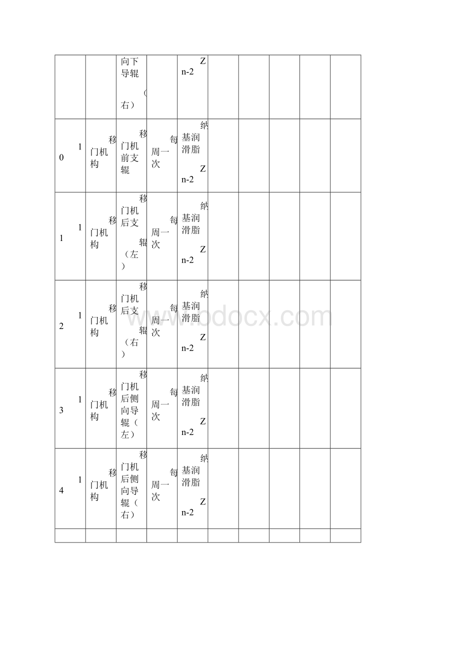 设备保养润滑记录表Word文档下载推荐.docx_第3页