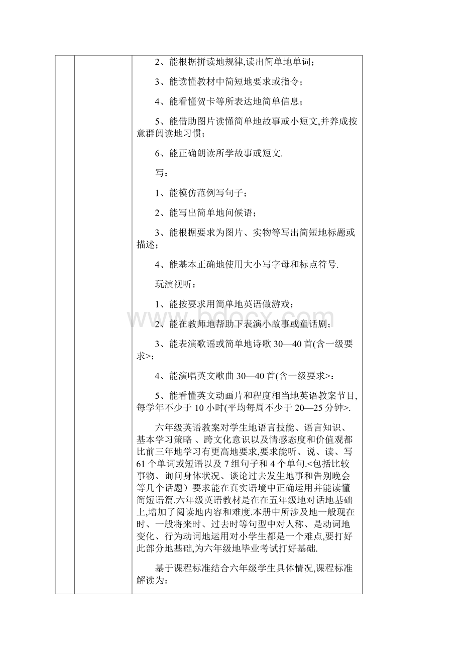 1小学英语六年级下册课程纲要文档格式.docx_第2页