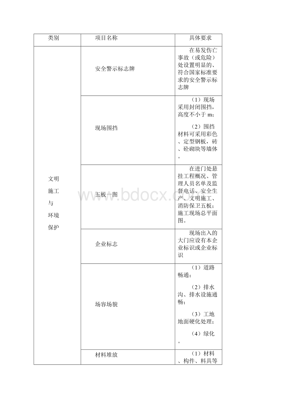 915资金保障计划.docx_第3页