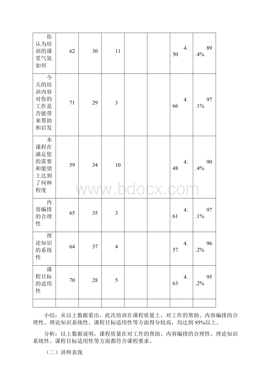 培训效果评估报告Word文档格式.docx_第3页