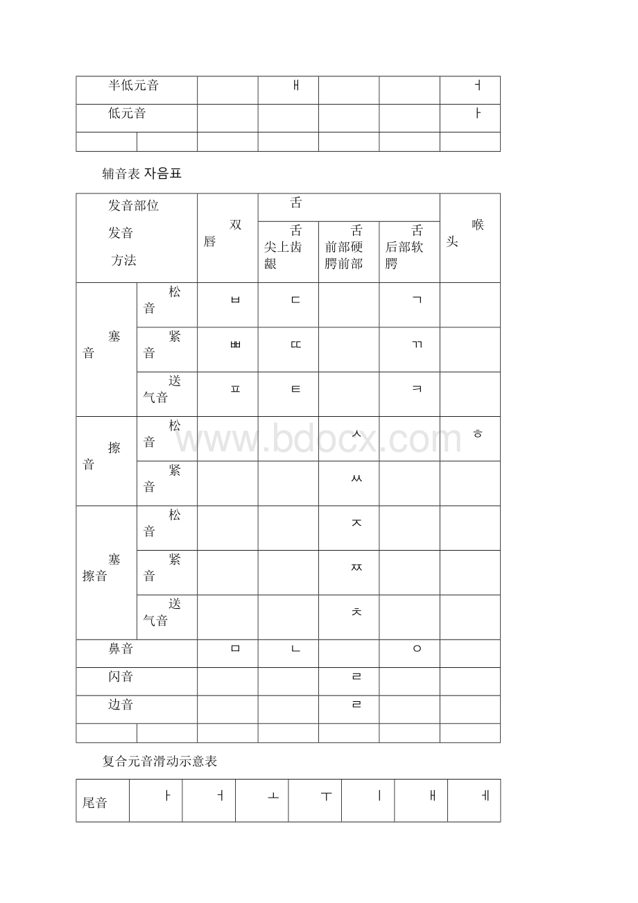 标准韩国语笔记第1册.docx_第2页