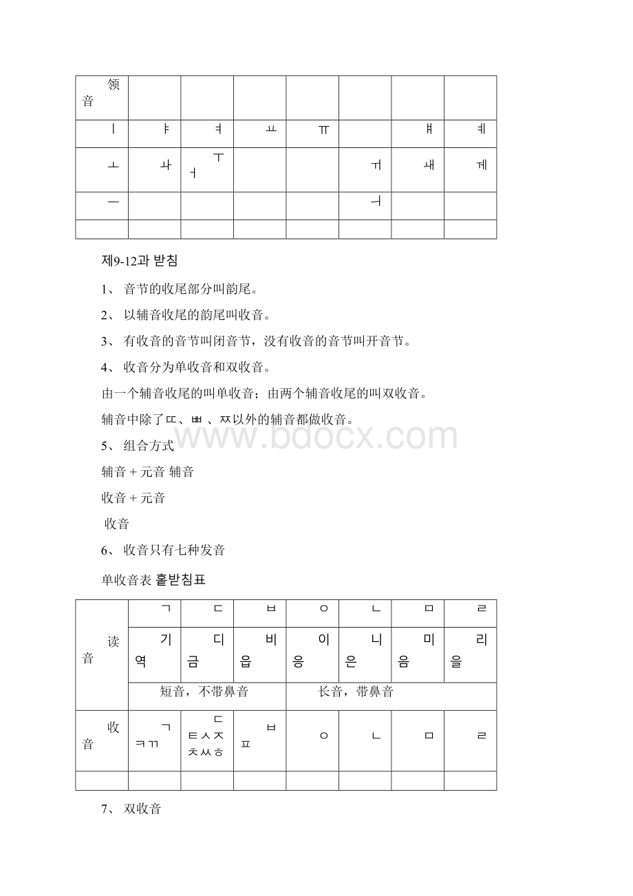 标准韩国语笔记第1册.docx_第3页