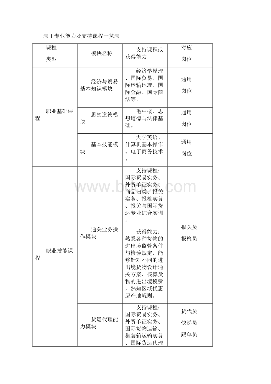 报关与国际货运1008.docx_第3页