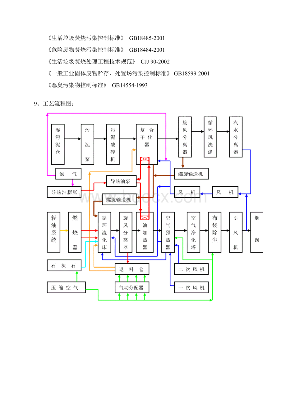 杭州七格污水处理厂运行维护手册Word格式.docx_第3页