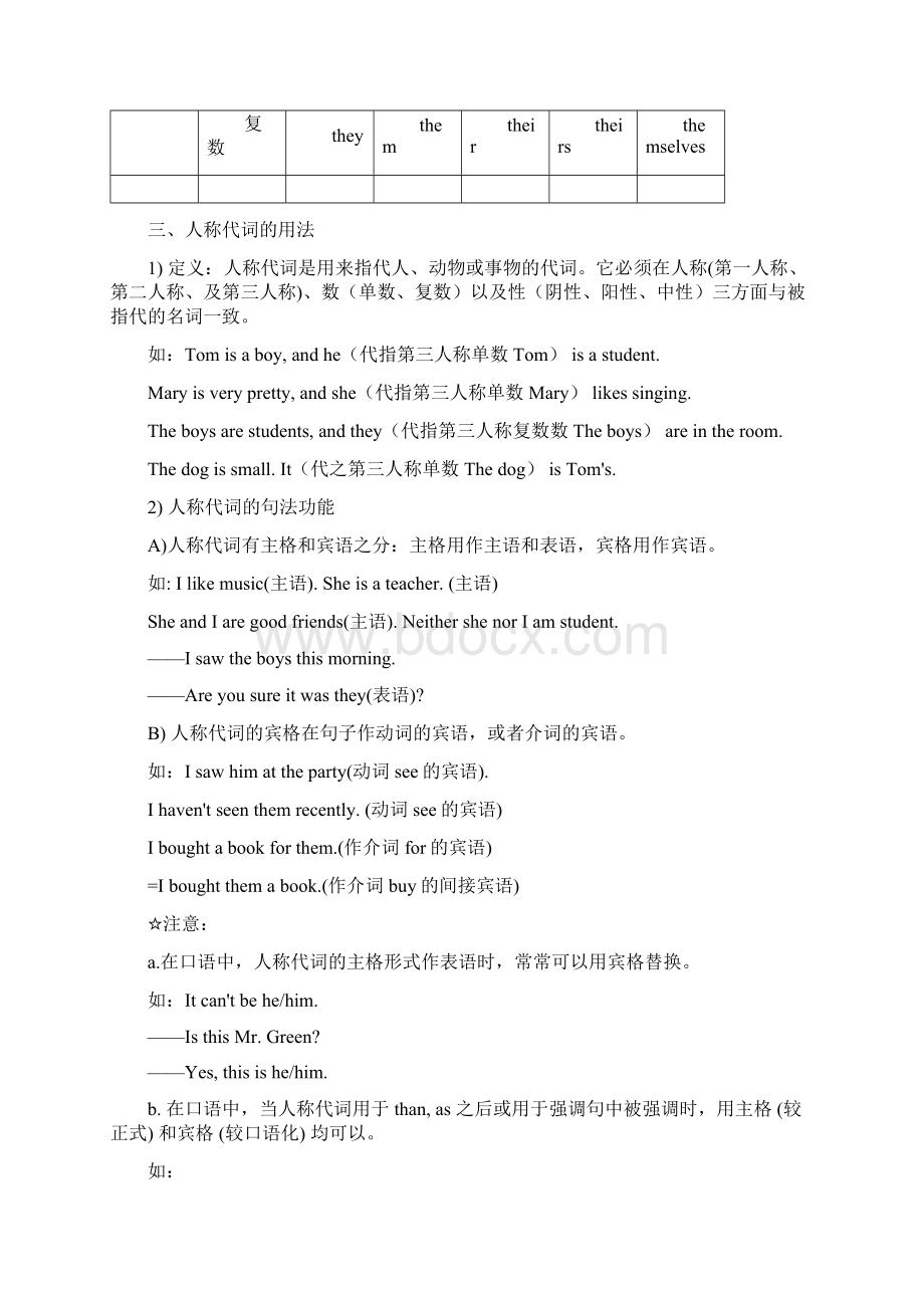 初中英语语法代词详解与练习1 2.docx_第2页