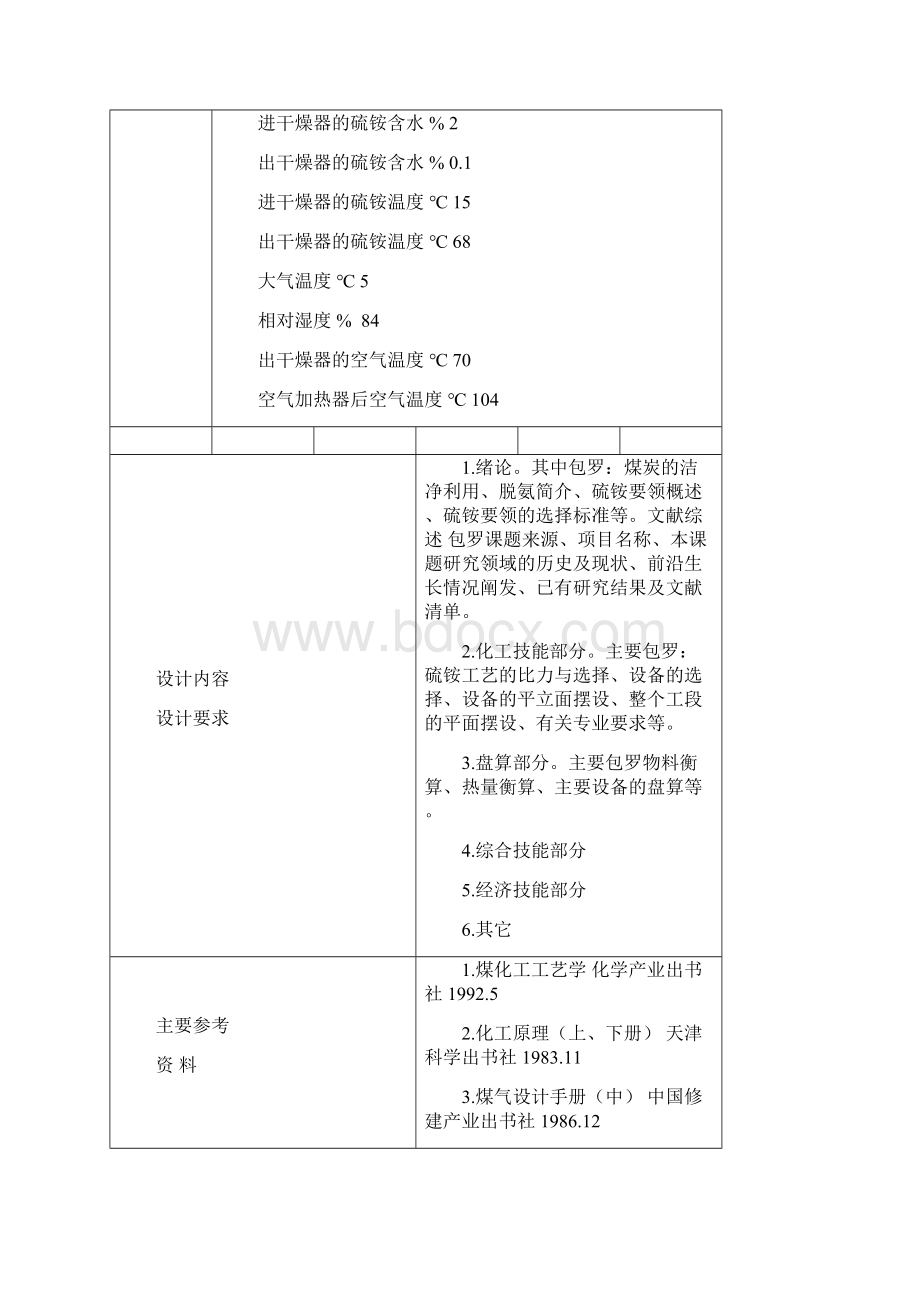 年产焦炭万吨焦化厂回收车间硫铵工段的工艺设计.docx_第2页