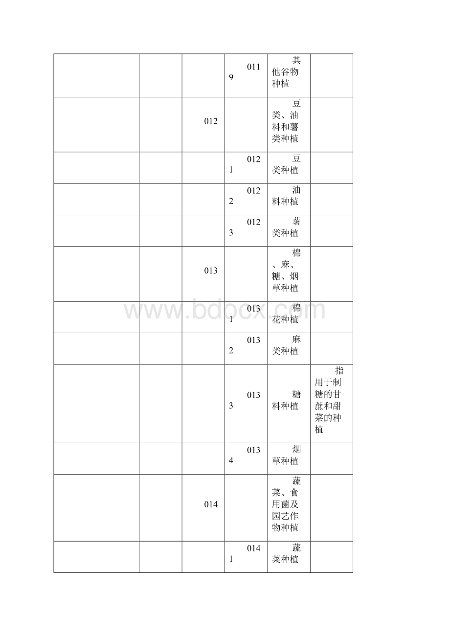 《国民经济行业分类和代码表》Word格式.docx_第2页