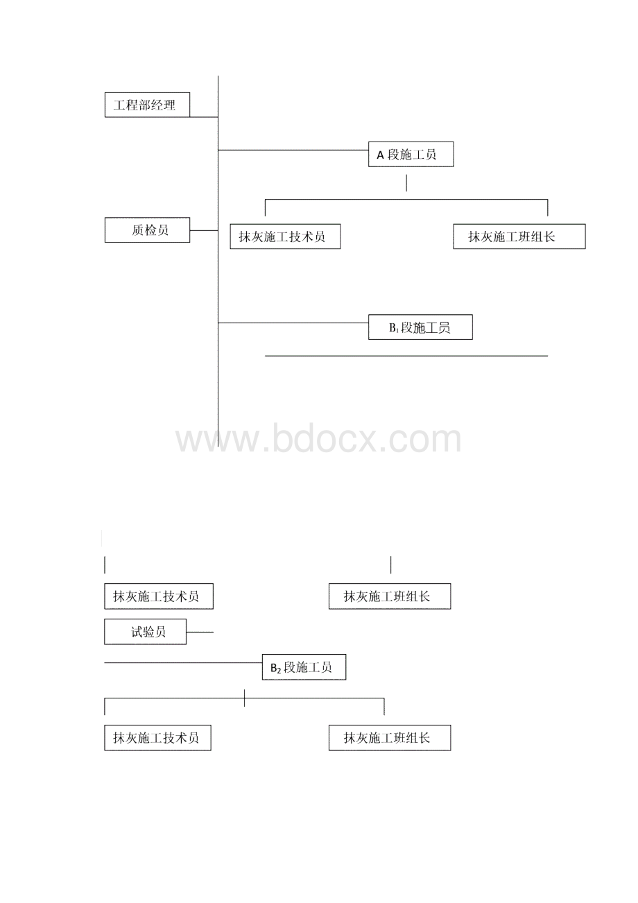 qc冬季墙体抹灰施工Word文件下载.docx_第3页