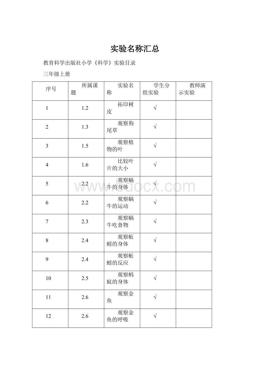 实验名称汇总Word格式.docx