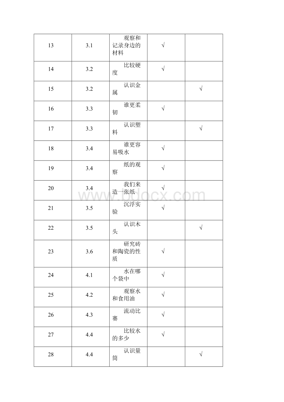 实验名称汇总.docx_第2页