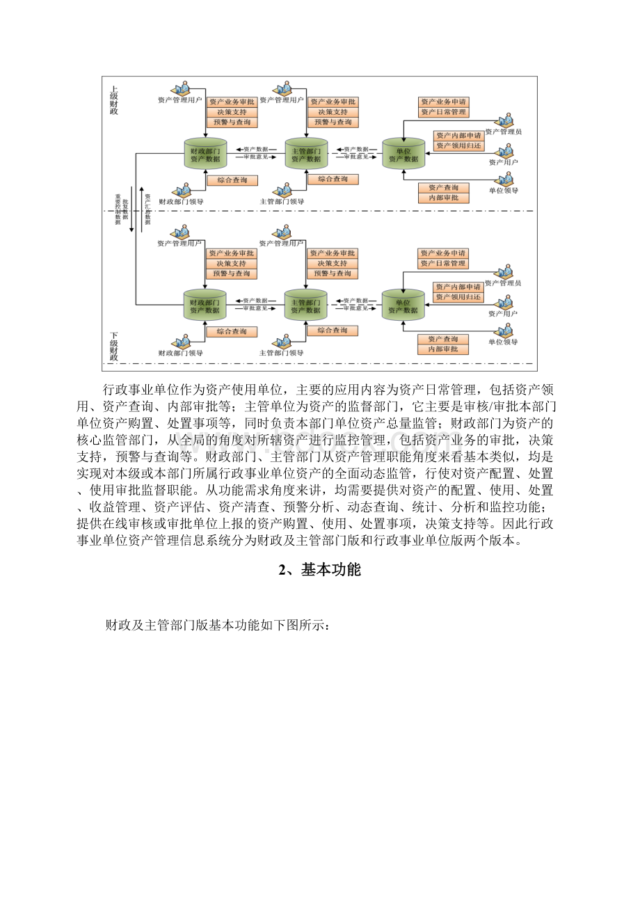 资产管理信息系统Word文档下载推荐.docx_第3页