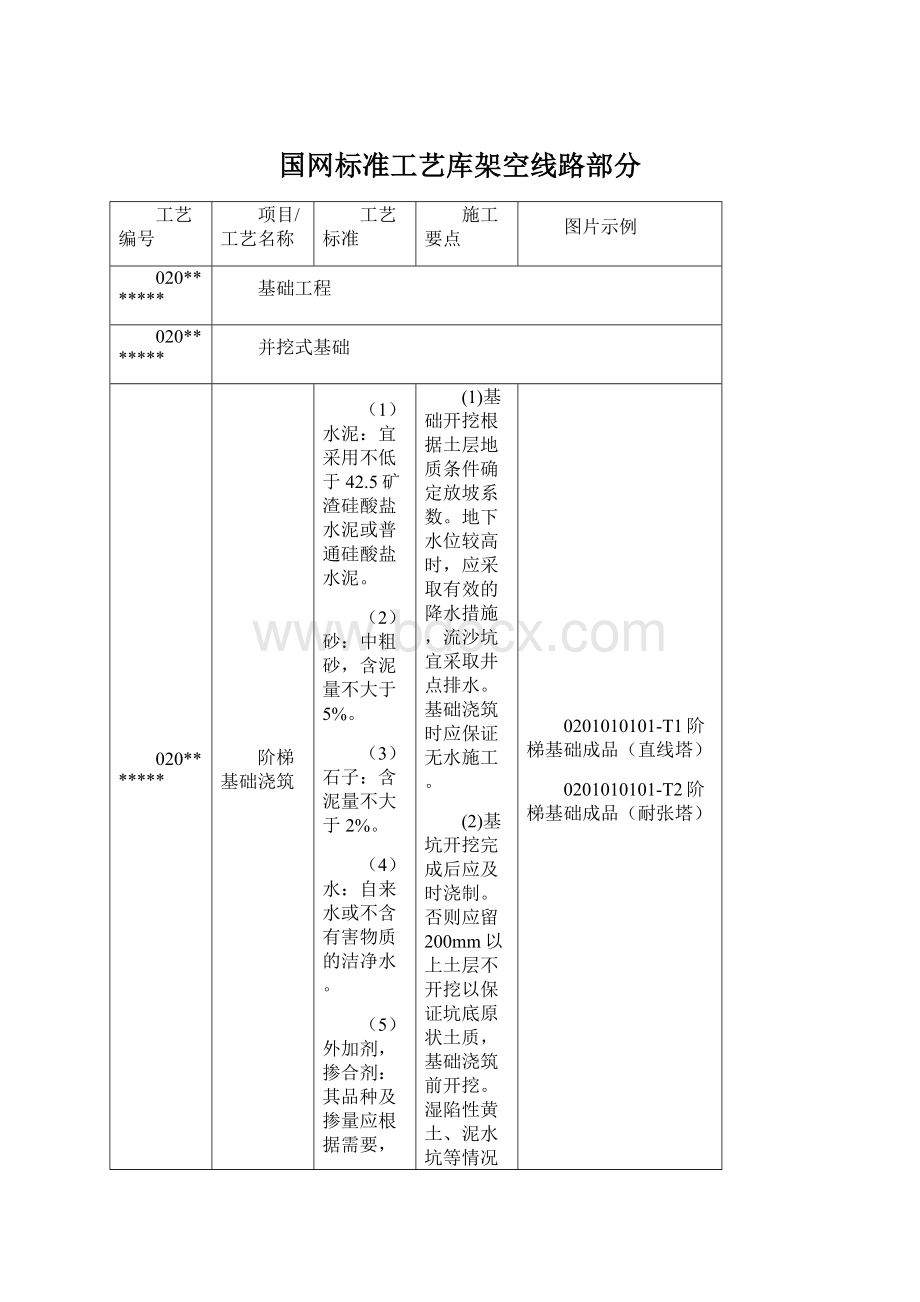 国网标准工艺库架空线路部分.docx