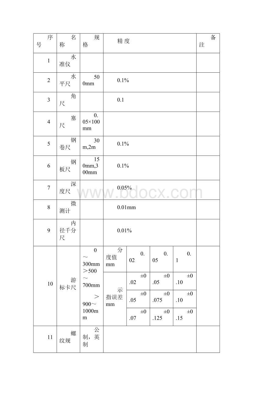 仪表安装全套竣工资料.docx_第2页