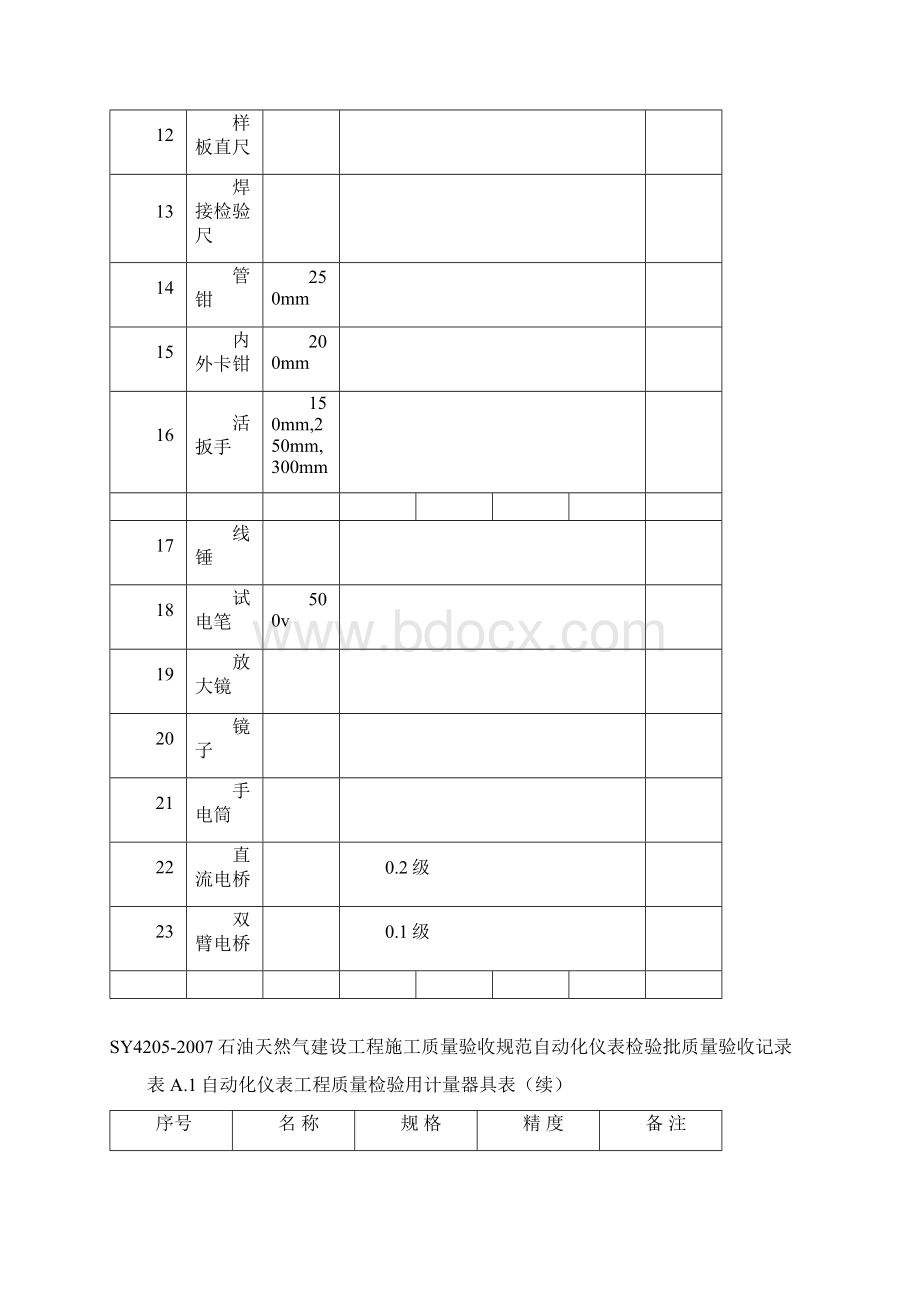 仪表安装全套竣工资料.docx_第3页