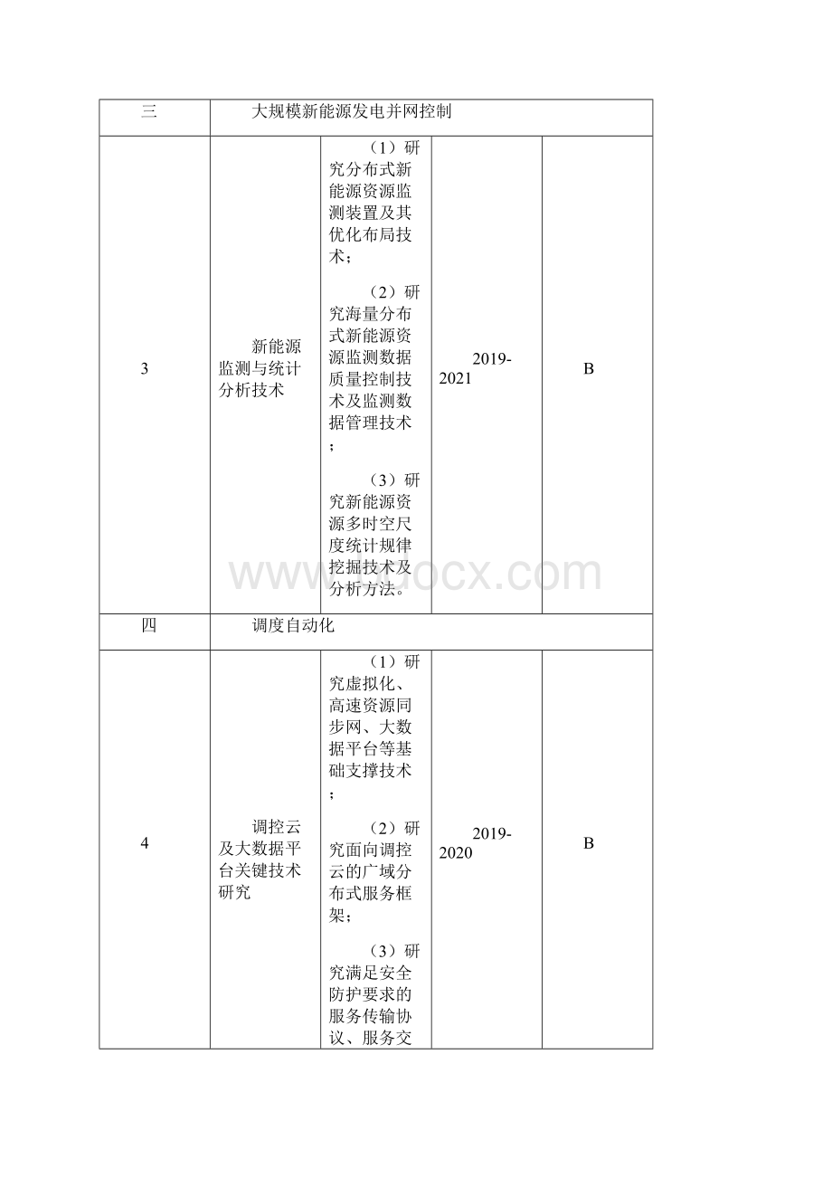 国家电网启动的研究项目.docx_第3页