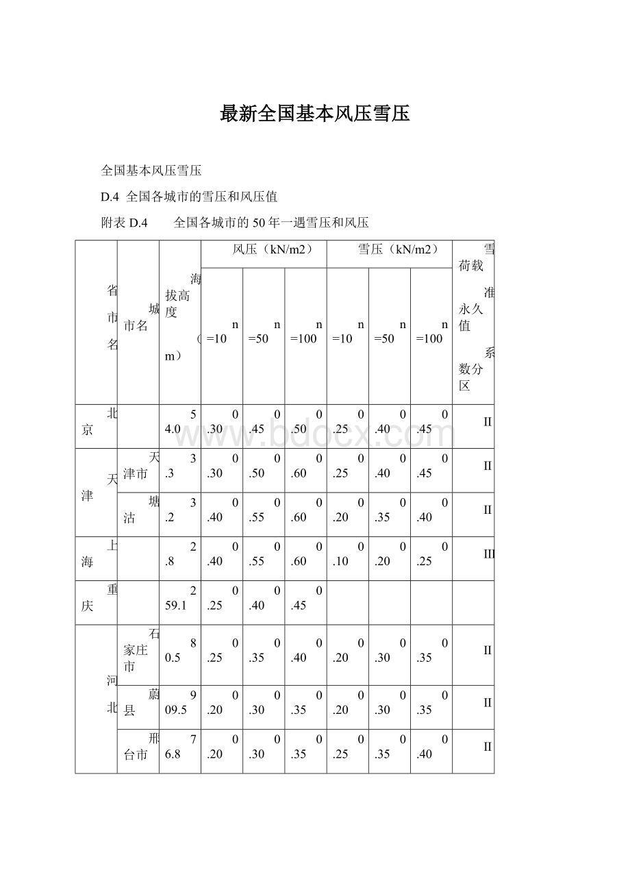 最新全国基本风压雪压Word下载.docx