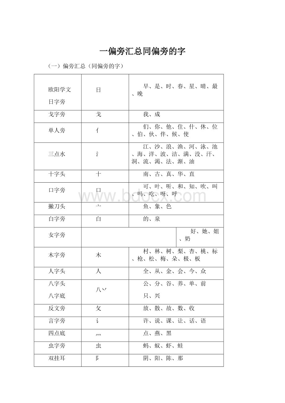 一偏旁汇总同偏旁的字Word文档格式.docx_第1页