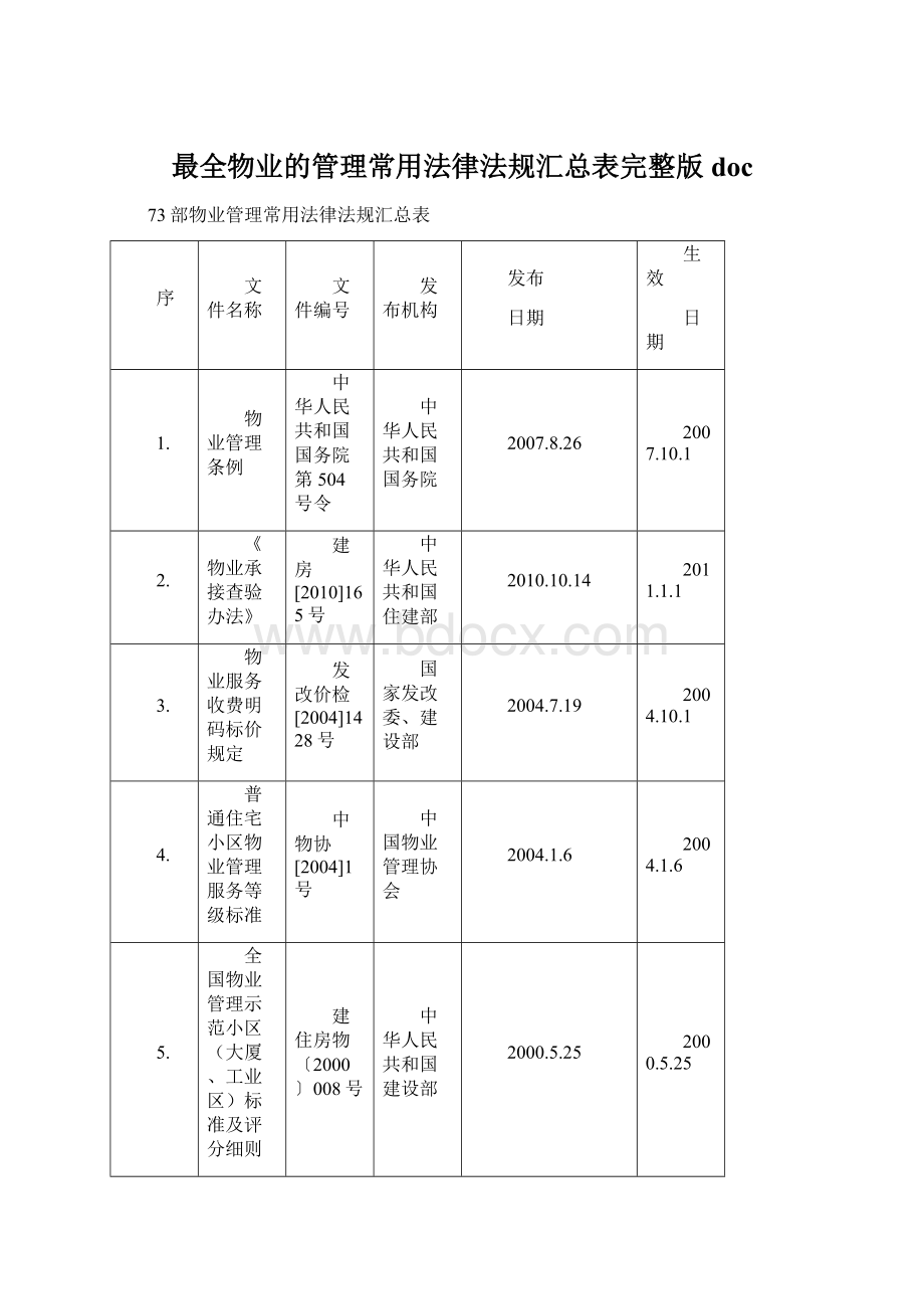 最全物业的管理常用法律法规汇总表完整版docWord文档格式.docx