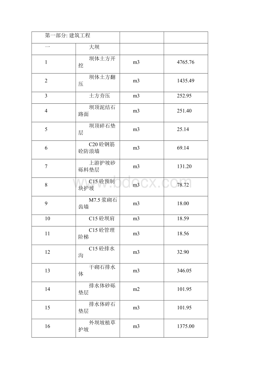 水库除险加固施工组织设计投标.docx_第3页