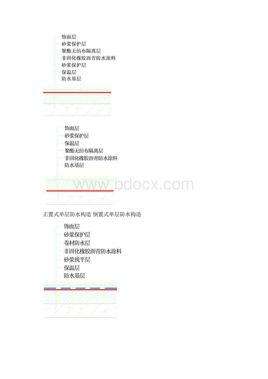 非固化橡胶屋面防水技术方案.docx_第2页