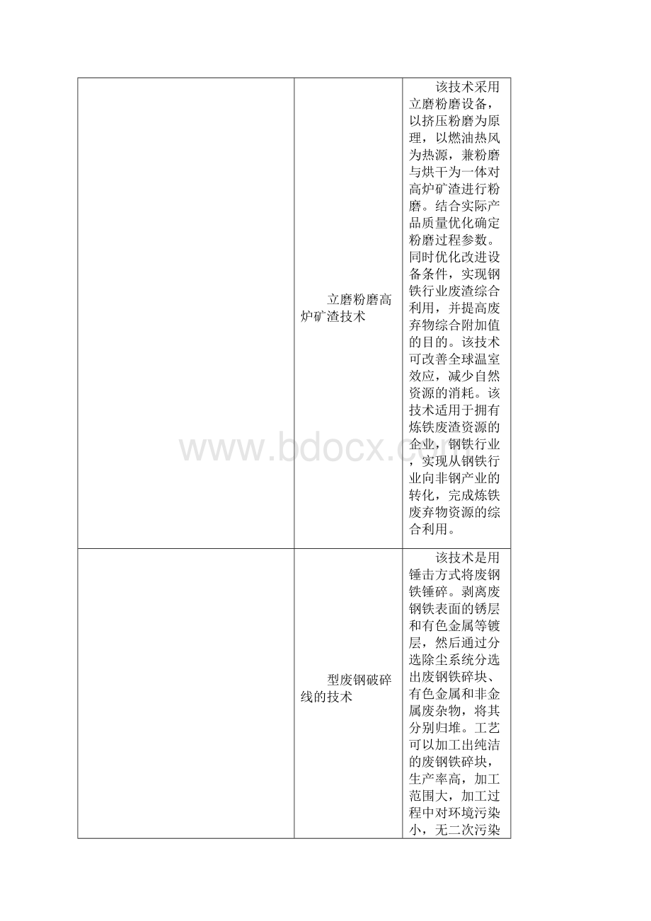 国家鼓励发展的资源节约综合利用和环境保护技术综合利用.docx_第3页