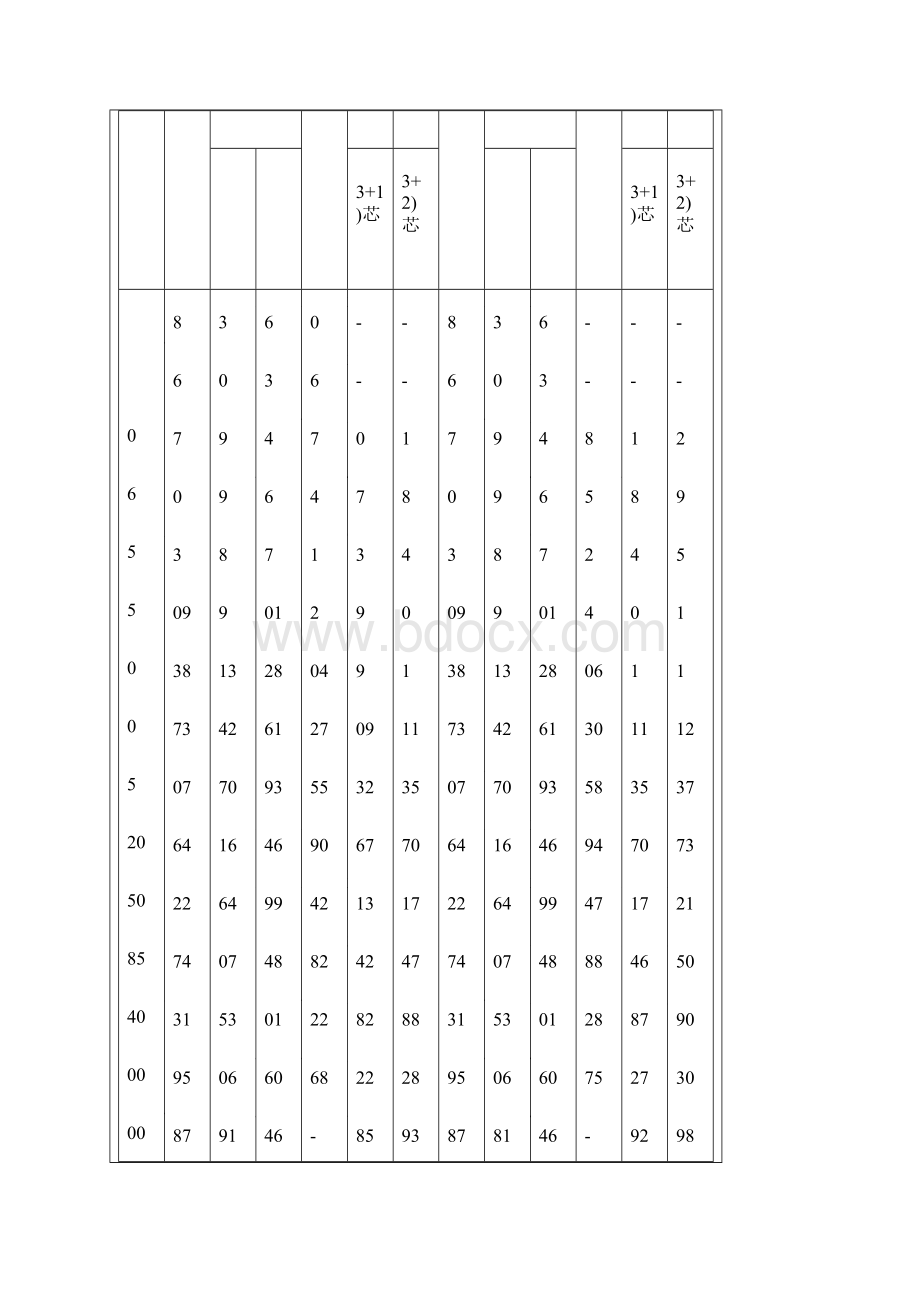 电力电缆载流量查询表.docx_第2页