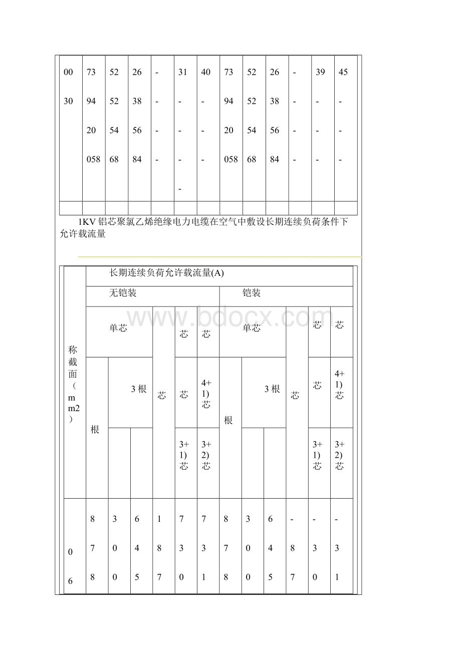 电力电缆载流量查询表.docx_第3页