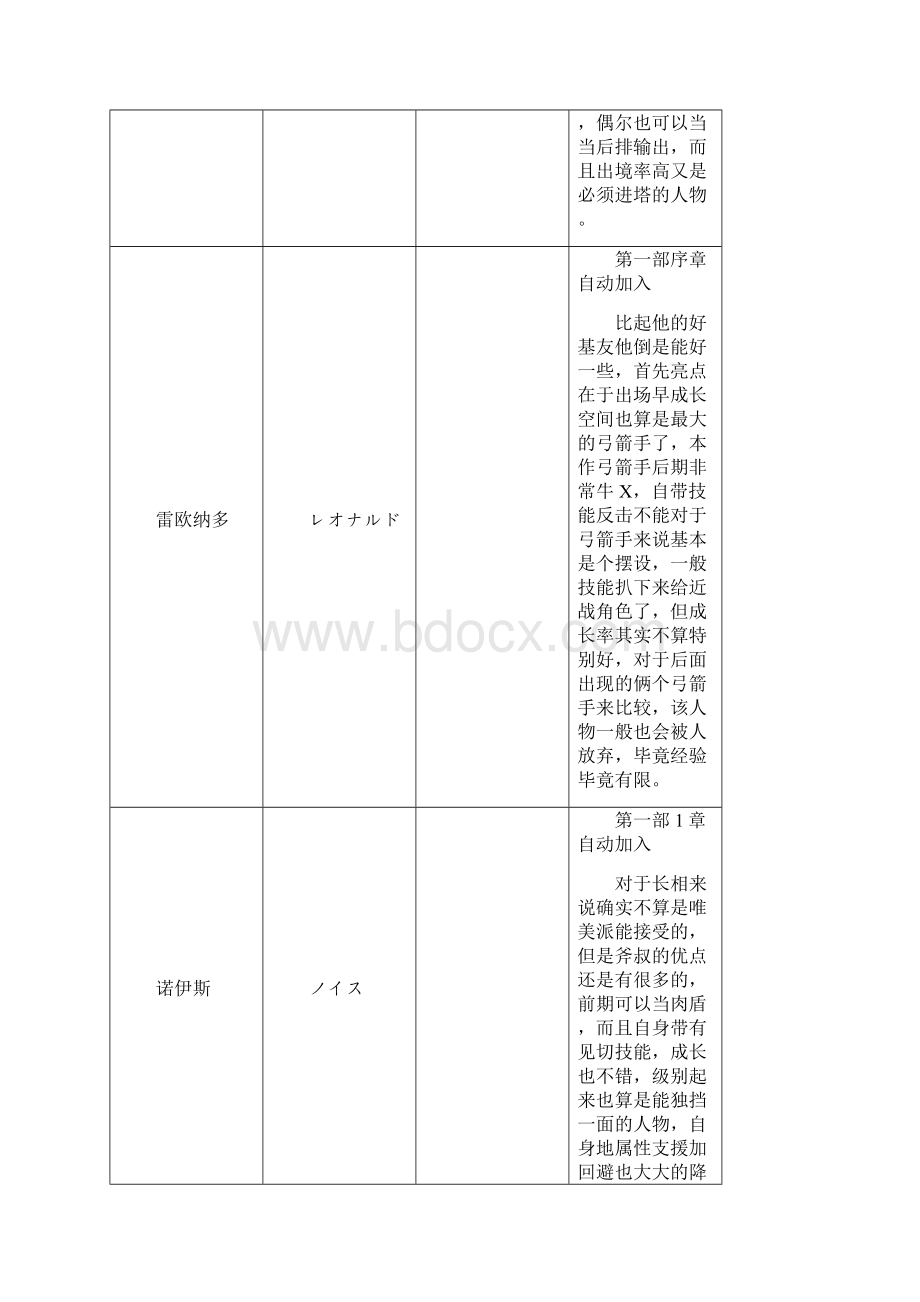 晓之女神人物加入加入条件与培养价值评价中文Word格式文档下载.docx_第2页