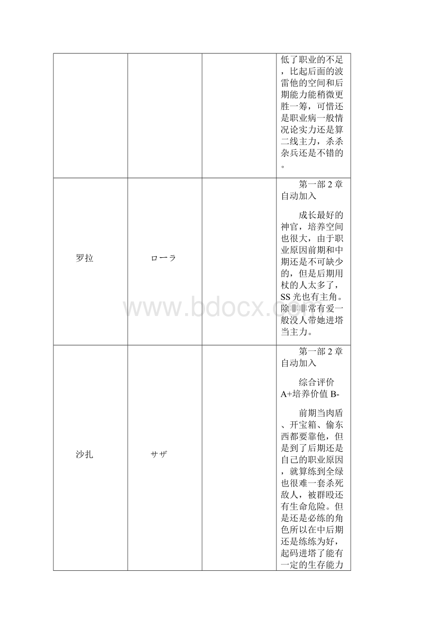 晓之女神人物加入加入条件与培养价值评价中文Word格式文档下载.docx_第3页