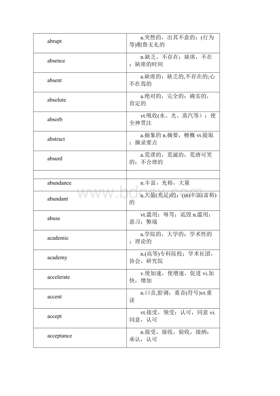 编辑考研英语大纲词汇完整版一.docx_第2页