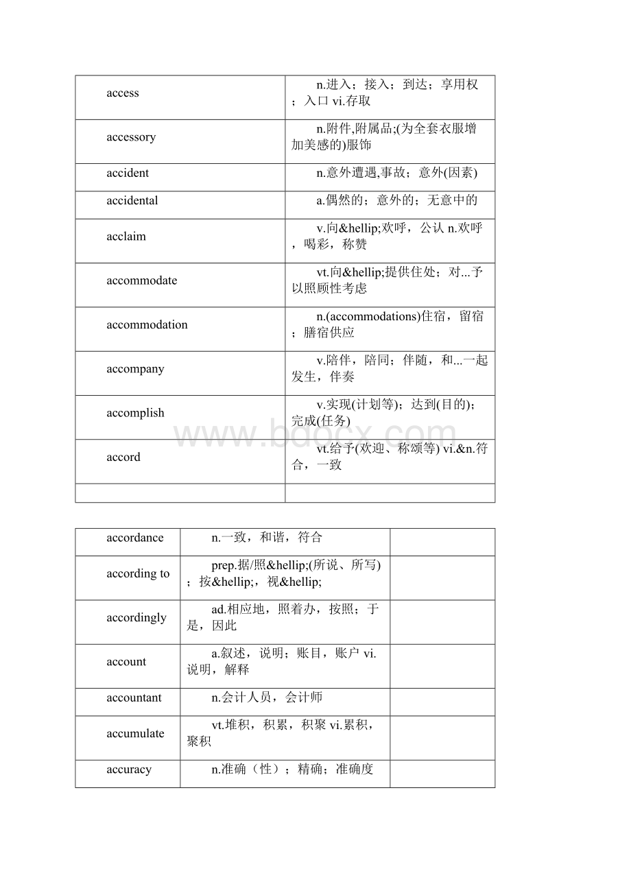 编辑考研英语大纲词汇完整版一.docx_第3页