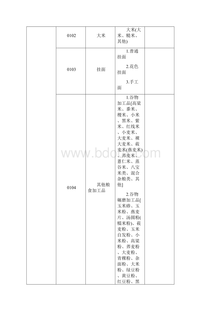 33大类食品分类表知识讲解文档格式.docx_第2页