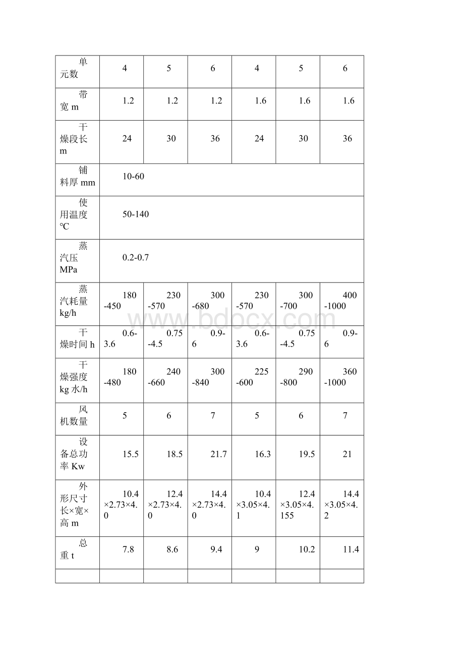 DW系列带式干燥机使用说明书.docx_第2页