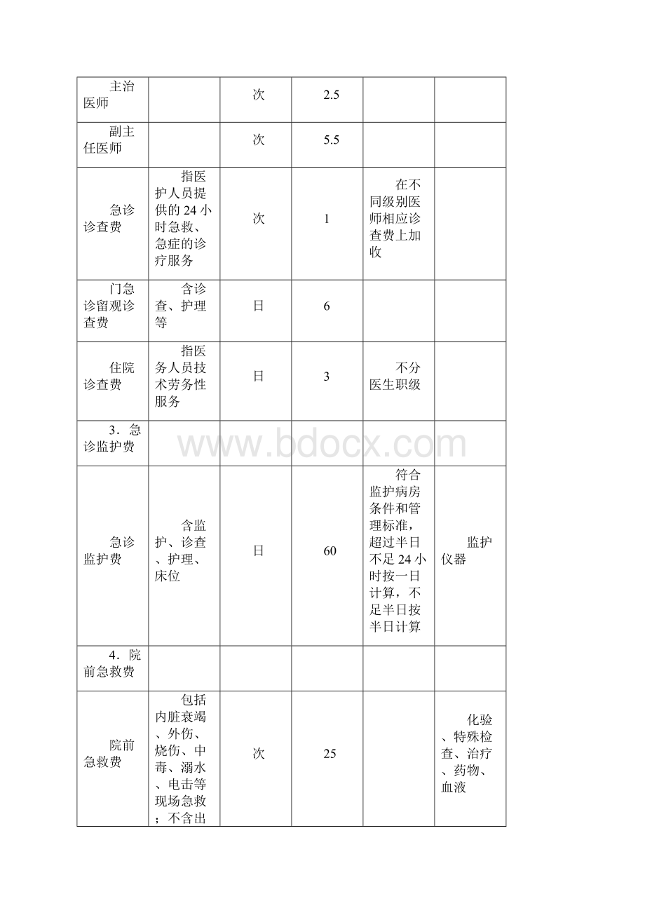 医疗护理费用明细单.docx_第2页