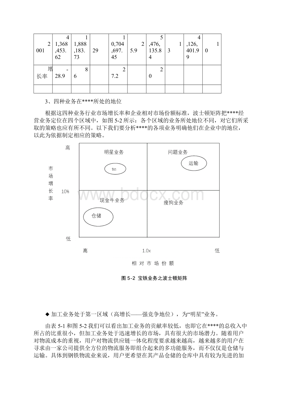 欧姆龙业务战略及其相关措施doc801Word下载.docx_第2页