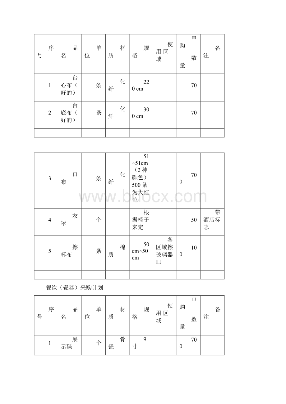 餐饮用品采购清单.docx_第3页