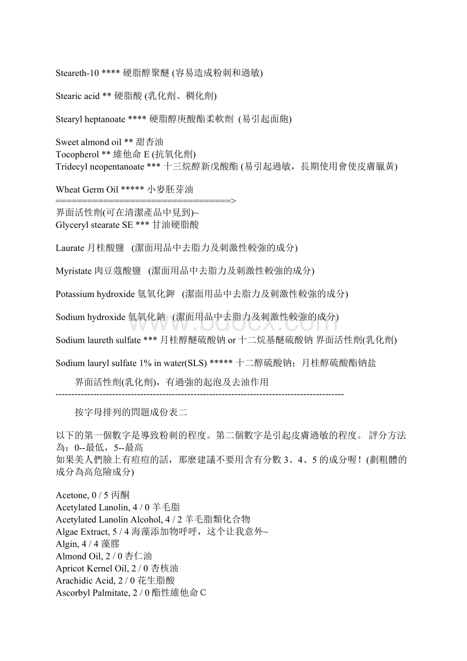 致粉刺或痘痘成分表.docx_第3页