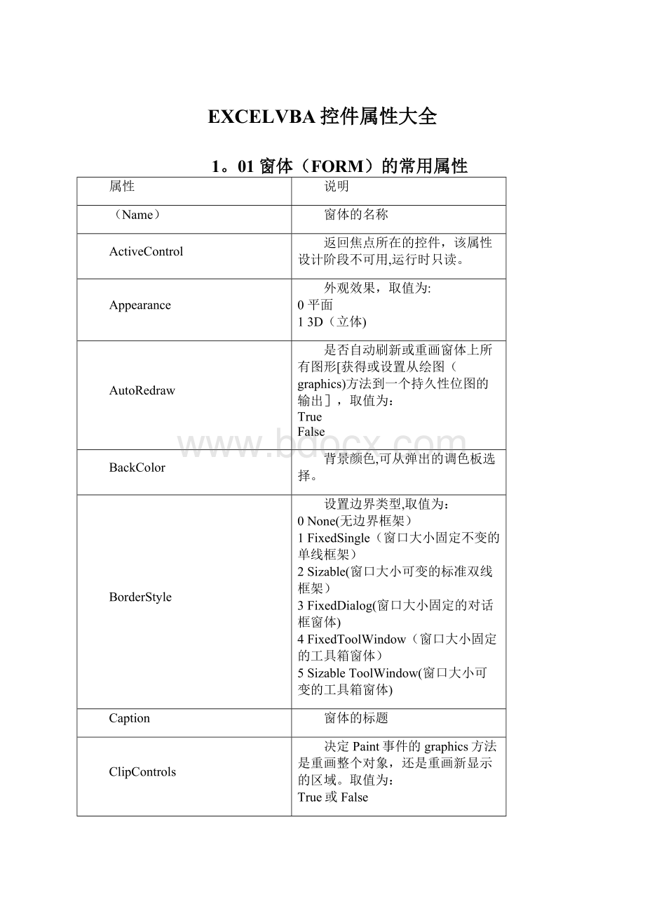 EXCELVBA控件属性大全Word下载.docx