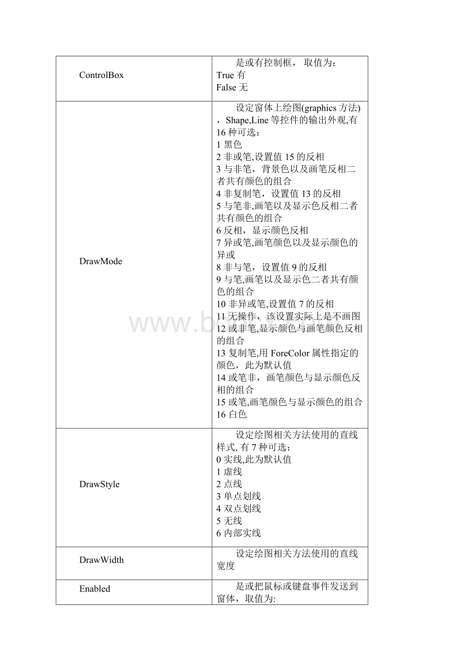 EXCELVBA控件属性大全.docx_第2页