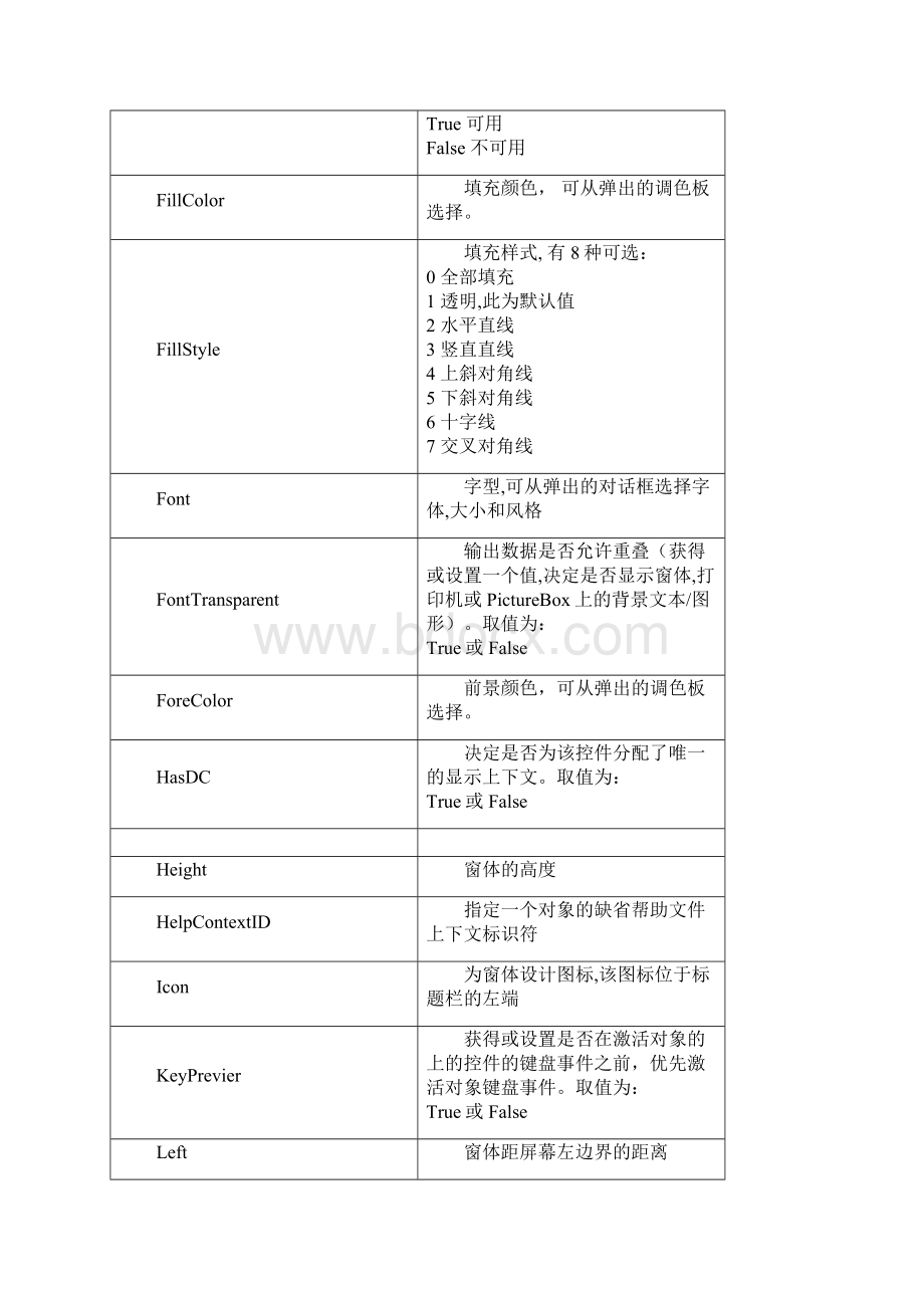 EXCELVBA控件属性大全.docx_第3页