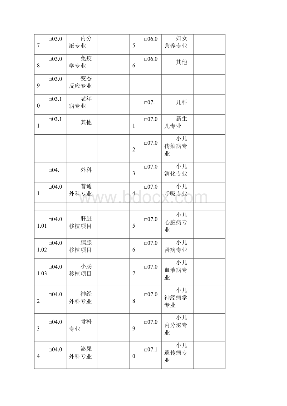 医疗机构诊疗科目申报表.docx_第2页