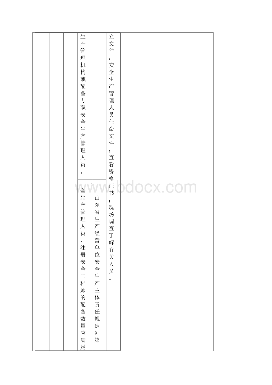 涉爆粉尘企业执法检查标准Word下载.docx_第2页