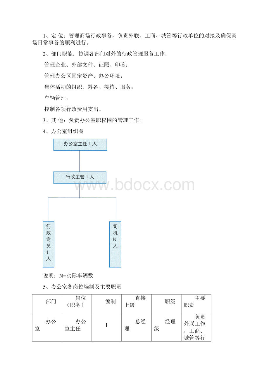 购物中心架构方案设计Word文件下载.docx_第3页