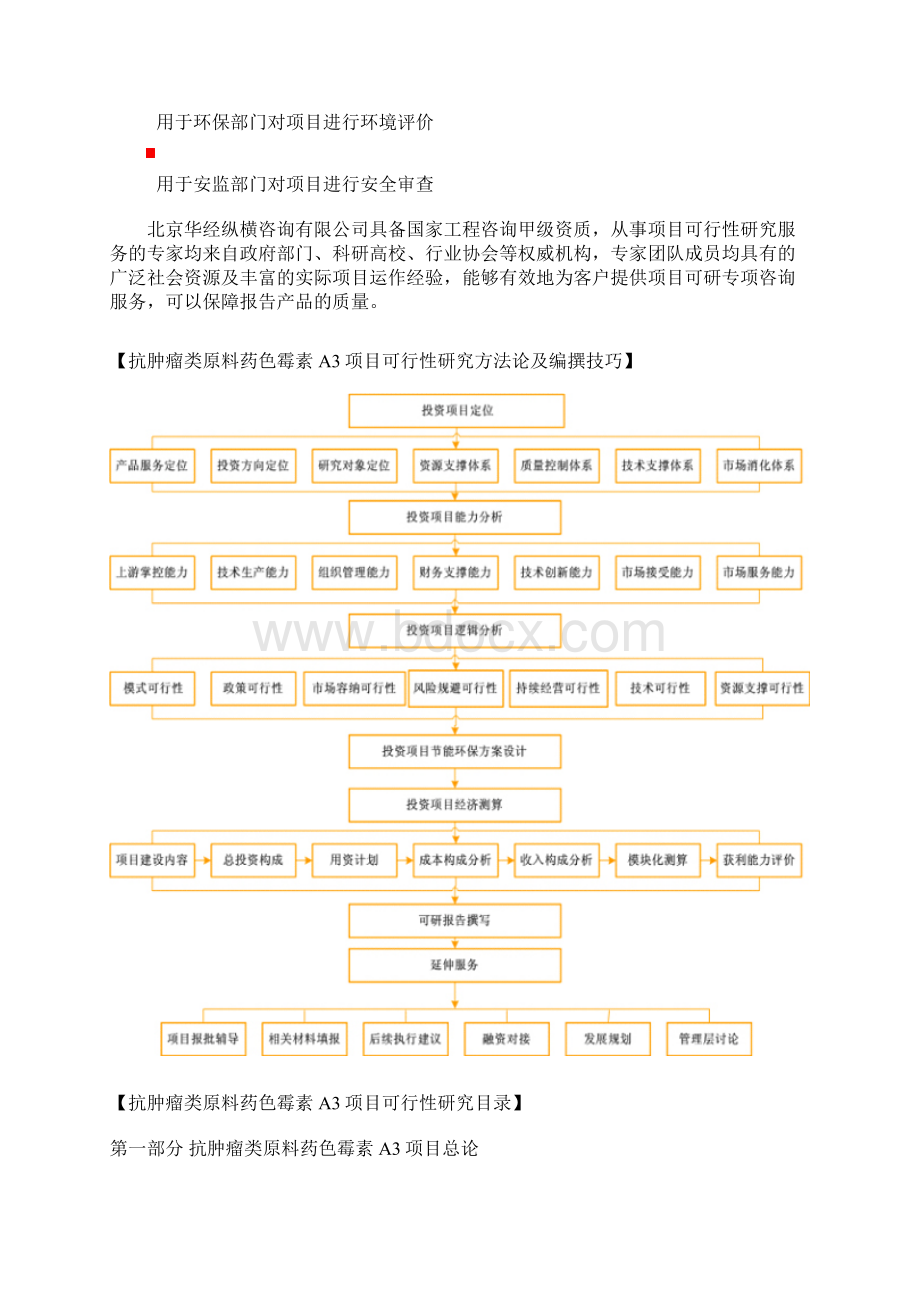 抗肿瘤研究报告.docx_第2页