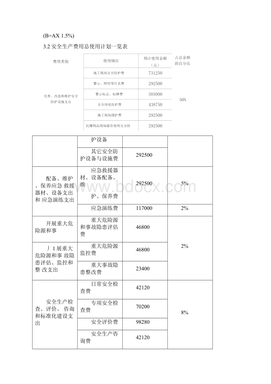 公路工程项目总体安全生产费用使用计划.docx_第3页