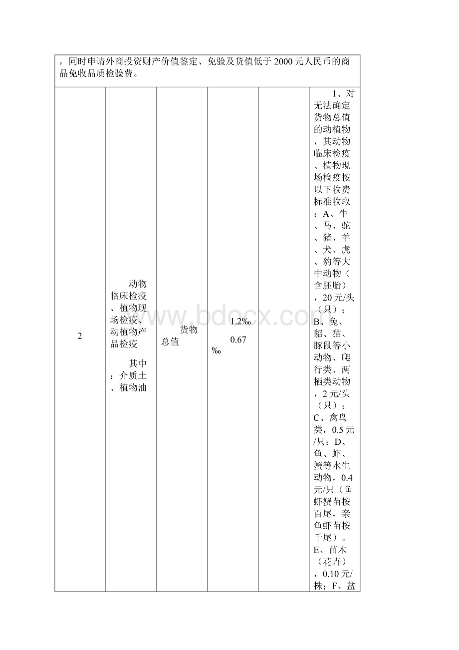 DOC出入境检验检疫收费标准Word文档下载推荐.docx_第2页