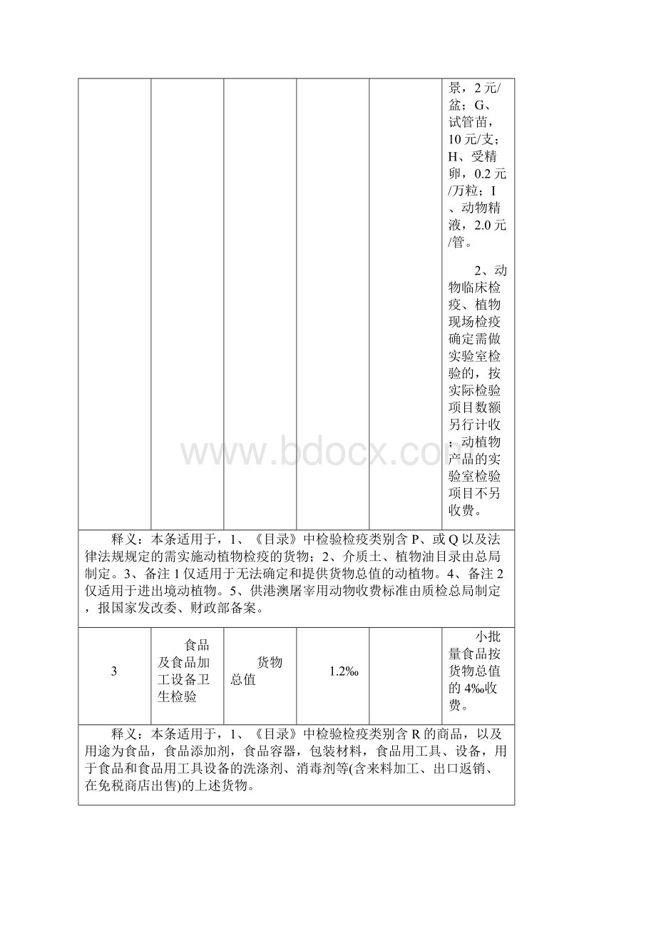 DOC出入境检验检疫收费标准Word文档下载推荐.docx_第3页