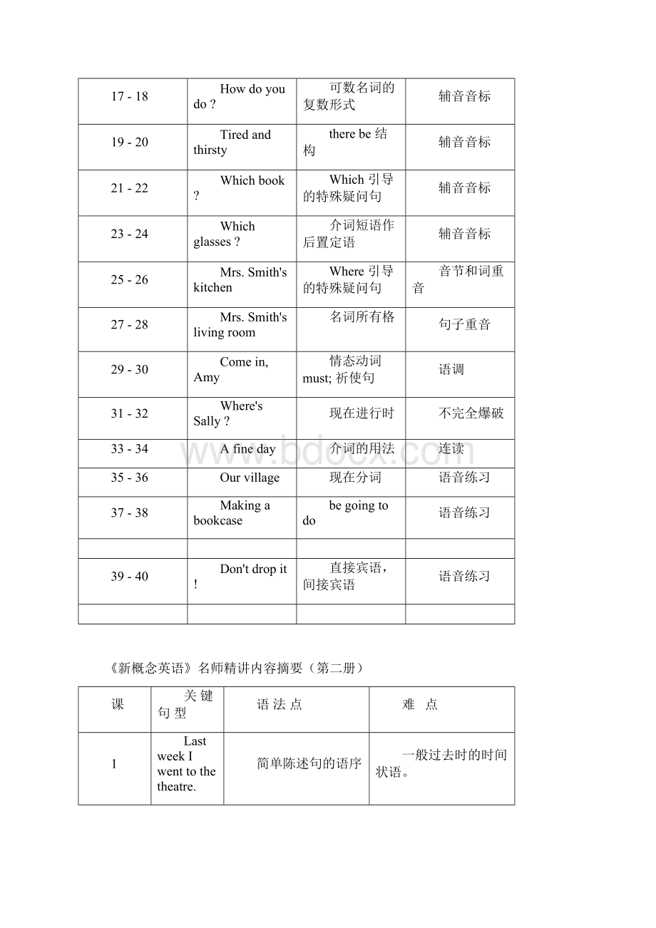 新概念精讲教学大纲123册.docx_第2页