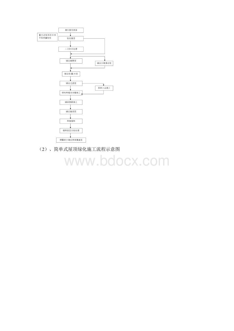 某屋顶绿化工程施工组织设计方案doc.docx_第3页